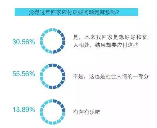 （图片及数据来源：广州青年报大学城事）