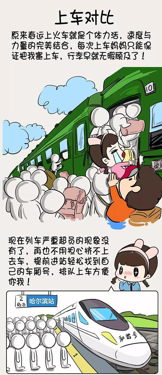 上车对比。 铁路总公司 供图