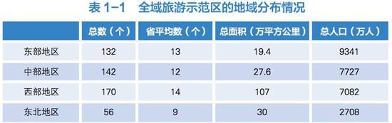 ▲图片来源：国家旅游局《2017年全域旅游发展报告》