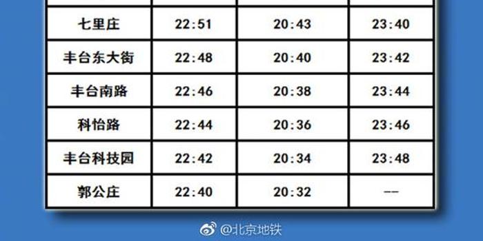 明日首班车起 北京地铁9号线恢复正常运营时间