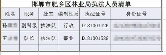  肥乡区林业局公示信息。图片系澎湃新闻基于保护隐私需要打码，原页面没有打码。