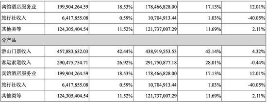 ▲图片来源：上市公司2017年财报