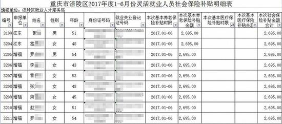 　　重庆市涪陵区人力资源和社会保障网发布的《关于2017年上半年申请灵活就业社会保险补贴人员的公示》 。 图片系澎湃新闻基于保护隐私需要打码，原页面没有打码。
