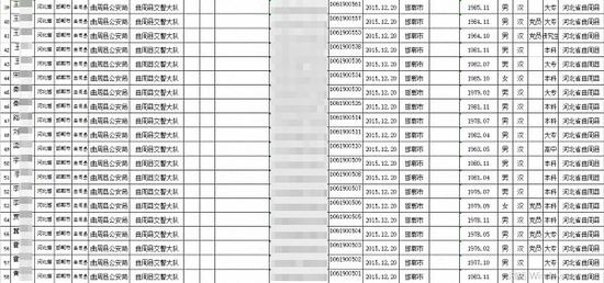 曲周县政府官网“行政执法公示”中，曲周县档案局两名行政执法人员身份证号码被完整公开。图片系澎湃新闻基于保护隐私需要打码，原页面没有打码。