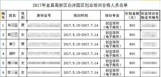　　《宜昌高新区白洋园区2017年电子商务培训合格人员名单公示》&nbsp;图片系澎湃新闻基于保护隐私需要打码，原页面没有打码。