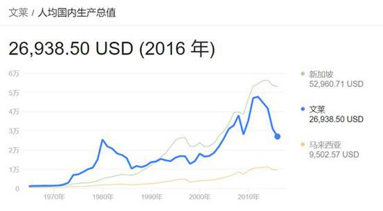 ▲数据来源：世界银行