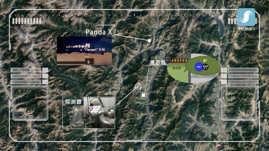 　　△熊猫暗物质探测计划。在四川锦屏山2400米的山体深处，我国建造了液氙暗物质探测器，通过检测暗物质撞击液态氙产生的能量来感知暗物质的存在。