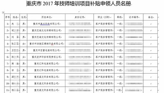 　　重庆市涪陵区人力资源和社会保障网发布的关于2017年底技师项目培训鉴定补贴人员的部分公示。图片系澎湃新闻基于保护隐私需要打码，原页面没有打码。