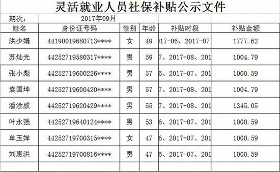 东莞市人力资源局发布的2017年9月灵活就业人员社保补贴公示。