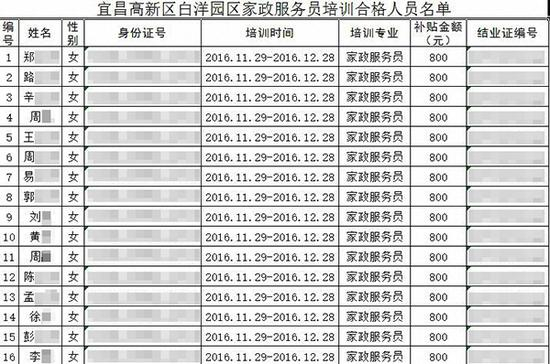 　　宜昌高新区政务网发布的《宜昌高新区白洋园区2017年家政服务员培训合格人员名单公示》。 &nbsp;图片系澎湃新闻基于保护隐私需要打码，原页面没有打码。