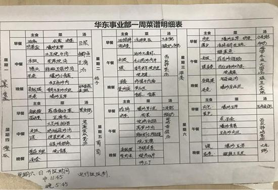 员工用餐的菜谱。