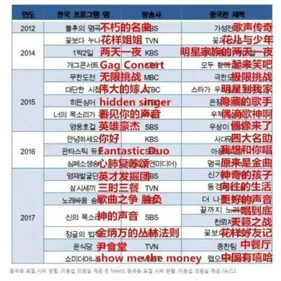 ▲李东燮提交的中国方面“抄袭争议”现况表格