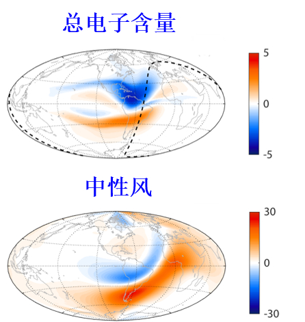 　理论分析的高层大气对日食的响应（Dang et al。 2018）。