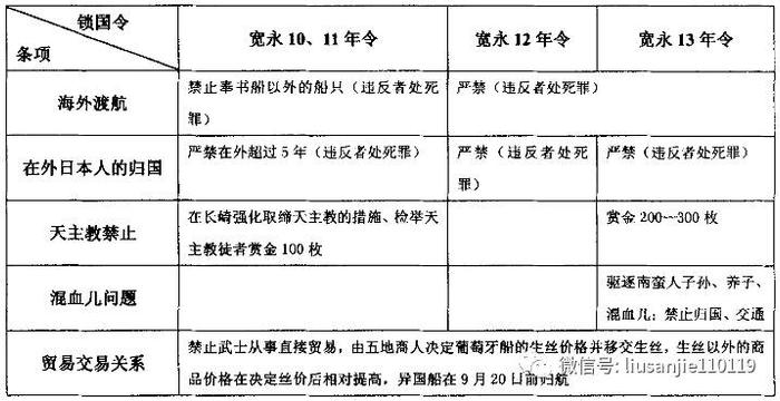 一群医生搞出的明治维新为什么能成功？_手机新浪网