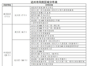 9月13日达州新增无症状感染者4例