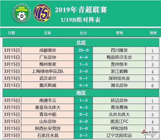 刷屏、登热搜、代表中国参加世界最高级别比赛