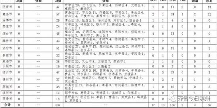 最新：滨州新增1例疑似病例 累计确诊14例 手机新浪网