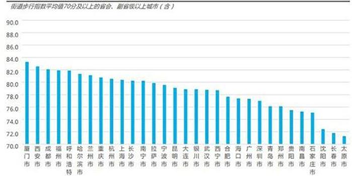 人口规模指数_人口潜力指数地理图(2)