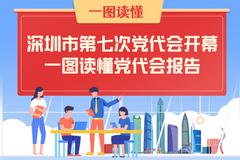 深圳市第七次党代会开幕，一图读懂党代会报告！