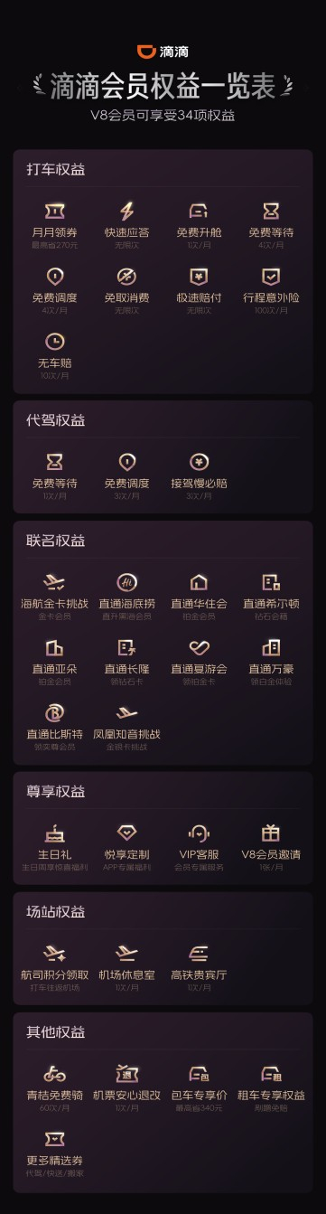 图为：滴滴会员完整权益一览图