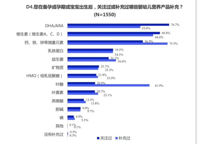 图片来源《中国儿童大脑发育白皮书》