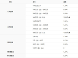AI浪潮奔涌而至，中银数字经济混合基金聚焦科技主旋律