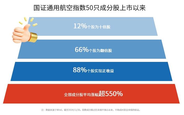 注:数据来源于Wind,截至2024/11/30。指数成分股过往表现不预示未来,不构成对基金业绩的保证。