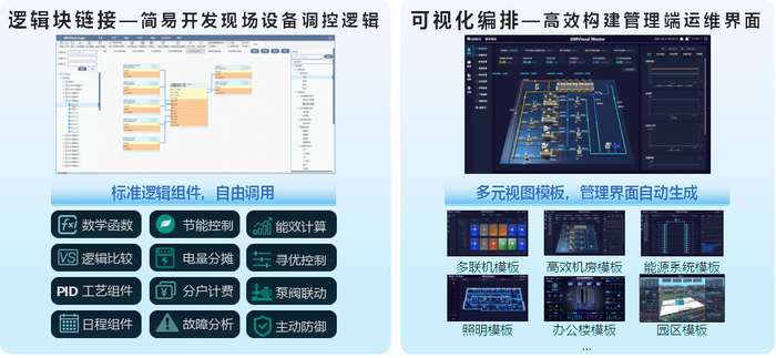 （格力零代码工作站产品方案）