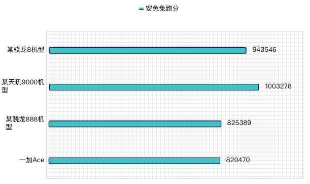 （不同机型性能调教不同，上述跑分仅供参考）