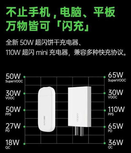 110W mini 超闪充电器和 50W 超闪饼干充电器兼容多种快充协议
