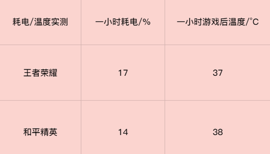 耗电、温度实测↑
