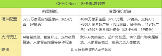 PS：以上配置及玩法信息均来自OPPO官网网站注释