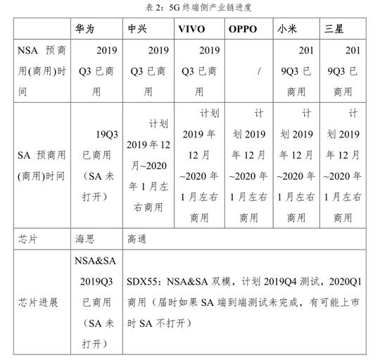 2019年5G核心网前沿报告：2025年IoT连接收入510亿美（可下载）