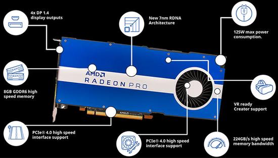 苹果开始为Mac Pro提供Radeon Pro W5500X显卡