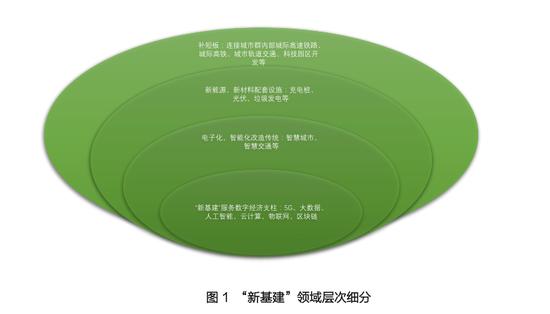 “新基建”： 2020-2025年5G可拉动电信运营商网络投资1.1万亿元（可下载）