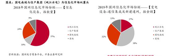 泛在电力物联网深度报告：预计未来三年复合增速保持5%（可下载）