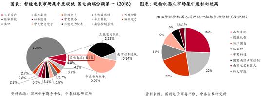 泛在电力物联网深度报告：预计未来三年复合增速保持5%（可下载）