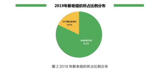 “新基建”： 2020-2025年5G可拉动电信运营商网络投资1.1万亿元（可下载）