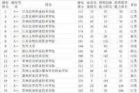 武书连:2021年中国高职高专排行榜发布