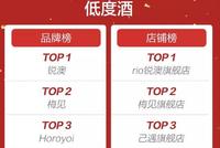 618过半,电商平台的酒水卖得怎样了?(图)