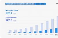 2万亿规模校外培训做错了什么,将何去何从
