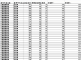 25年河北大学心理健康教育研究生一志愿平均分