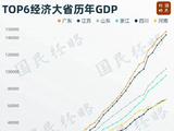 第三个10万亿大省，要来了