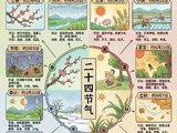 二十四节气