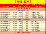 〖复盘·解密〗12月17日市场最强热点
