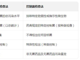 药品微生物限度检查法和控制菌检查法的区别与作用对比！