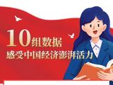 数读2025丨10组数据感受中国经济澎湃活力
