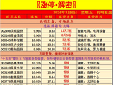 〖复盘·解密〗3月6日市场最强热点