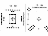 国学经典323：河洛图