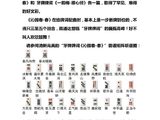 《牙牌参禅图谱-牙牌曲续集》后记（中）